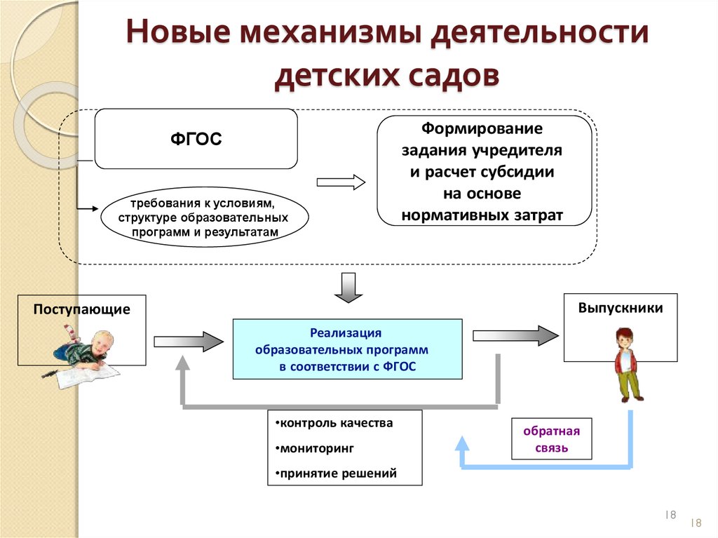 Механизмы активности