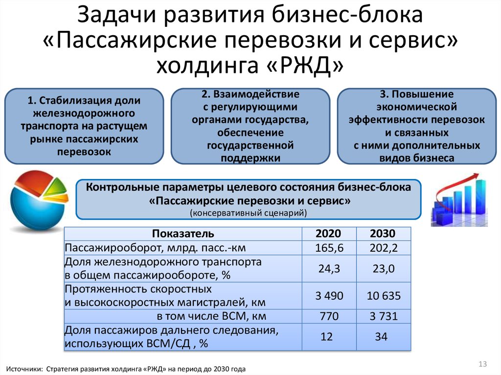 Бизнес план перевозки