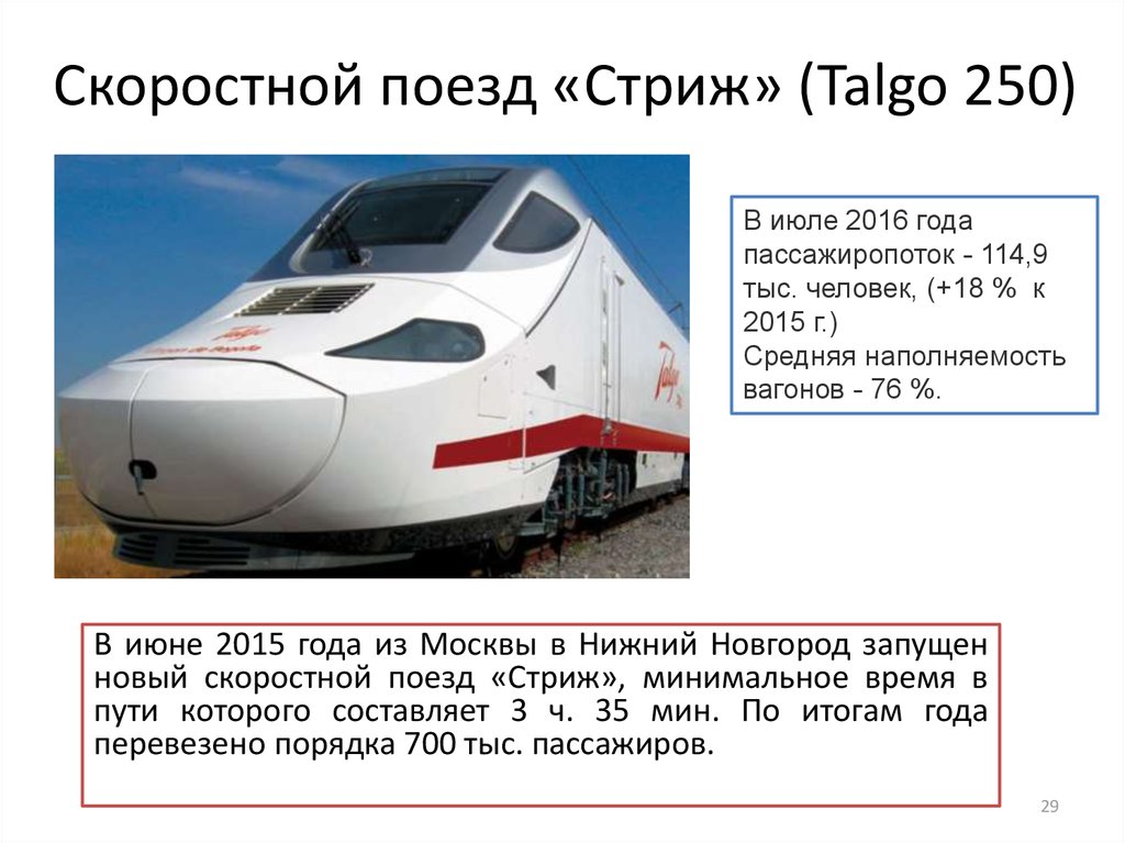 Скоростной поезд «Стриж» (Talgo 250)