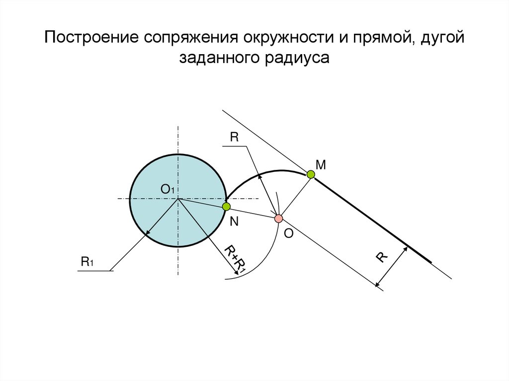 Постройте прямую заданную