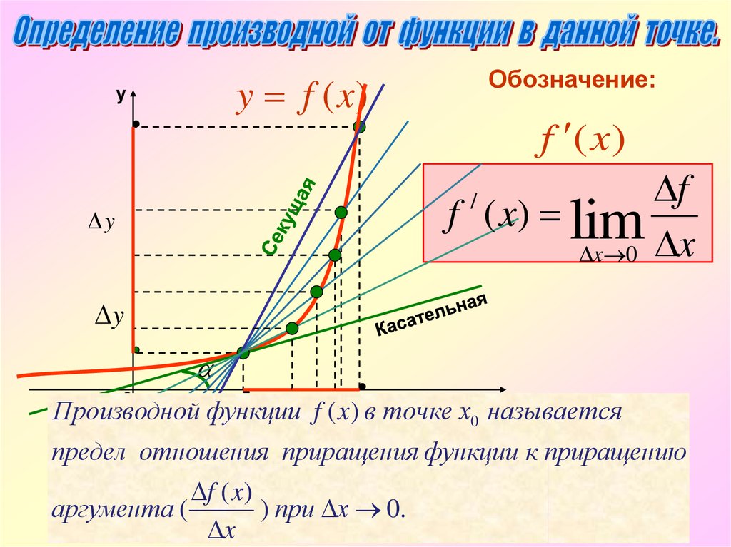 Найдите угол наклона касательной