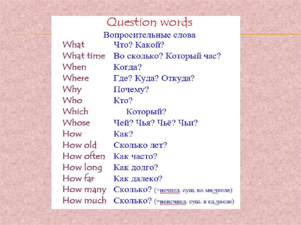Слово вопросы на английском