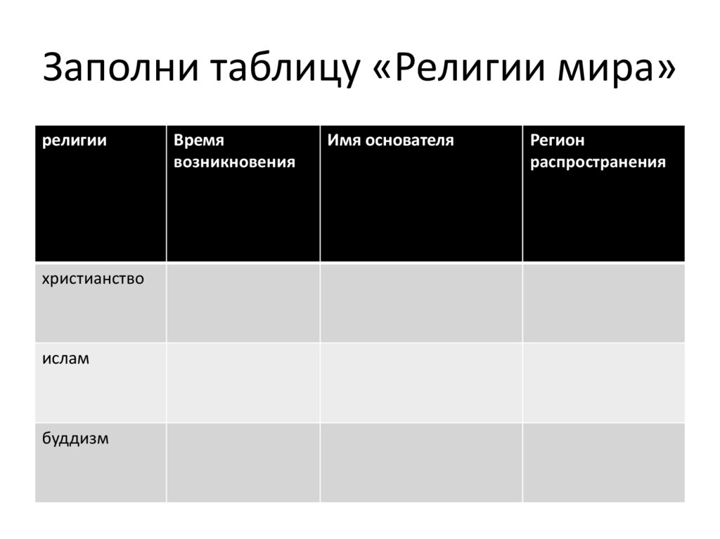 Мировые религии таблица 7 класс