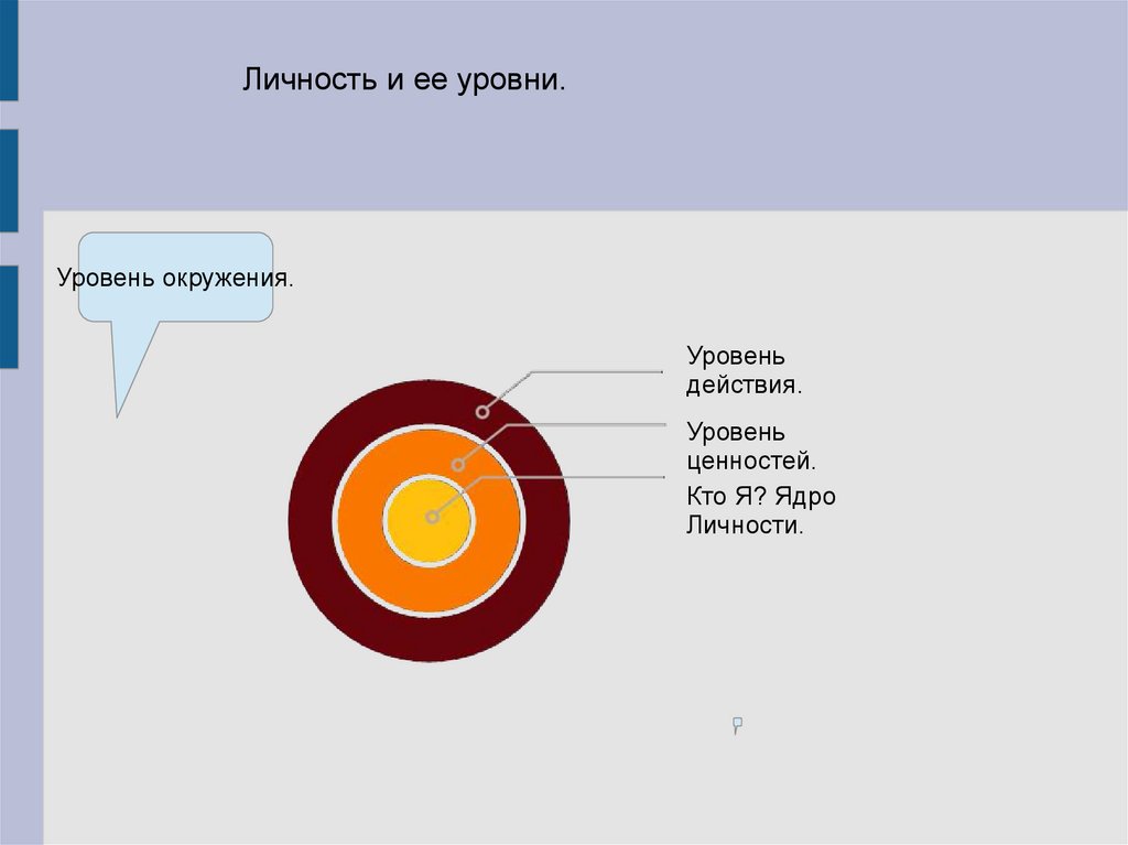 Уровень презентаций. Уровни для презентации. Уровень онлайн.