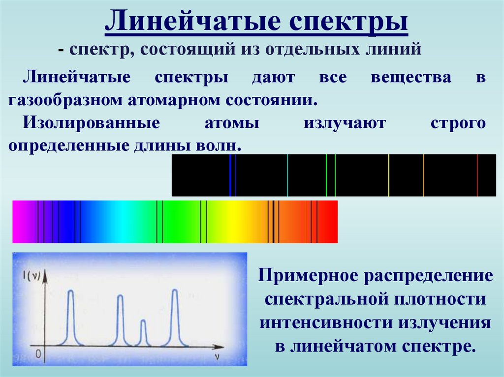Линейчатые спектры