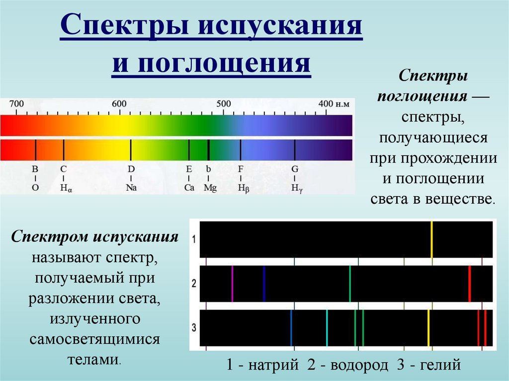 Непрерывный спектр поглощения. Линейчатый спектр излучения. Спектр поглощения и спектр испускания. Линейчатый спектр излучения испускания. Типы спектров испускания и поглощения.