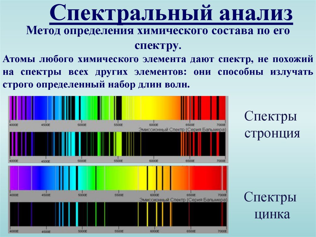 С помощью какого прибора можно получать спектры. Спектр излучения химических элементов. Спектральный анализ. Спектр и спектральный анализ. Спектральные методы анализа.