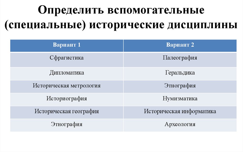 Историческая дисциплина изучающая. Специальные и вспомогательные исторические дисциплины. Вспомогательные исторические дисциплины таблица. Виды вспомогательных исторических дисциплин. Специальные исторические науки.