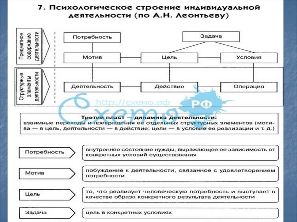 Перевод внешнего действия во внутренний план называется