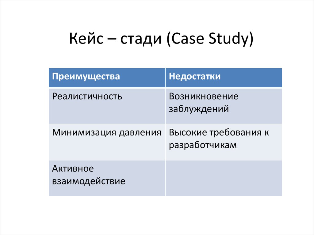 Стади гг. Кейс стади и позитивизм. Роберт йен кейс стади. Кейс-стади Курпатов.