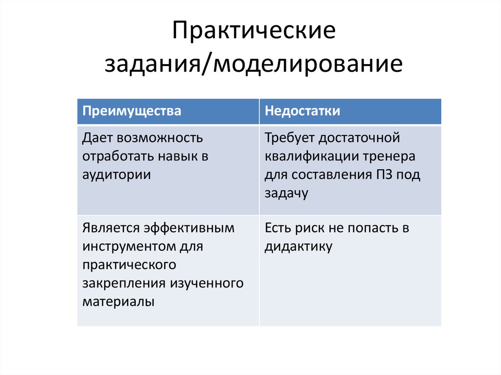 Метод проектов минусы и плюсы и минусы