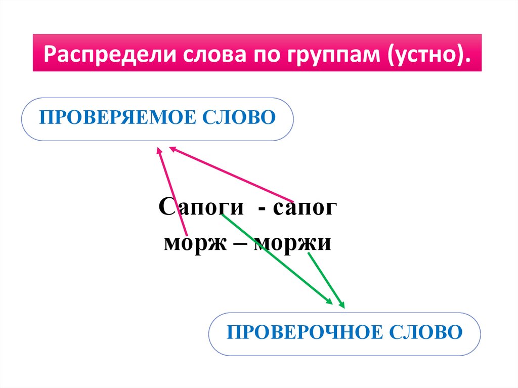 Асырк зашифровала слова и изобразила их в виде схем разгадай слова скажи их устно