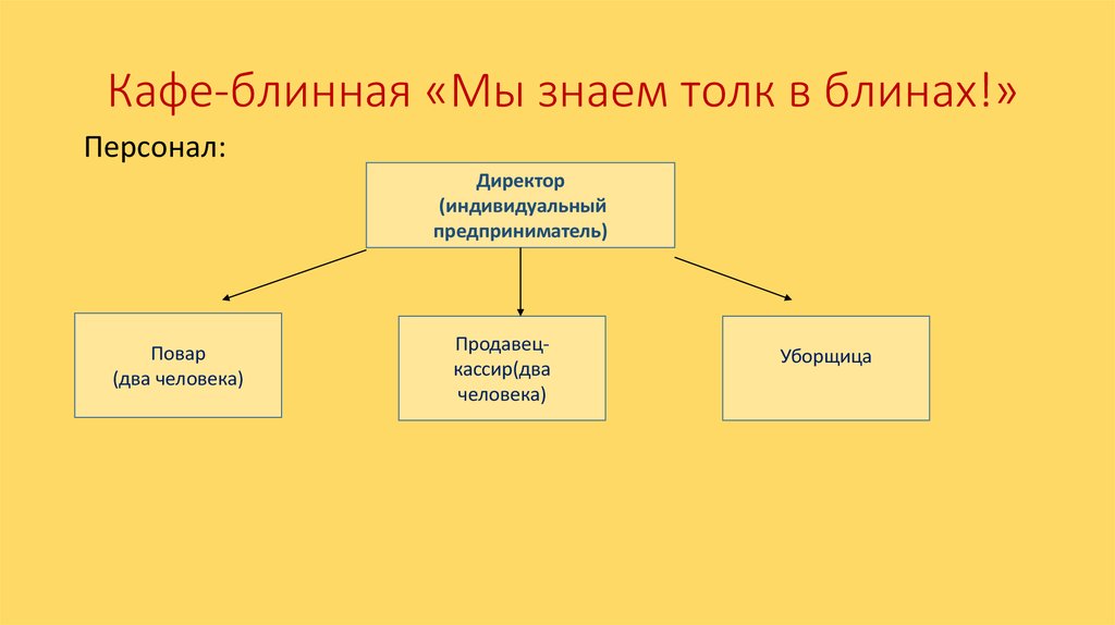 Презентация блинная бизнес план