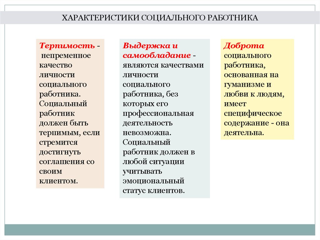 Качества социального работника. Личностные качества соц работника. Личные качества социального работника. Личностные и профессиональные качества социального работника. Инструменты социальной работы.