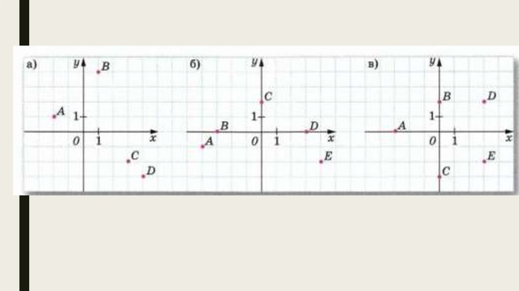 Точки рис. Множество точек на координатной плоскости 7 класс Дорофеев. Запишите координаты всех отмеченных точек рис 11.4. Определите координаты отмеченных точек рис 79. Определите координаты точки а(рис 197).
