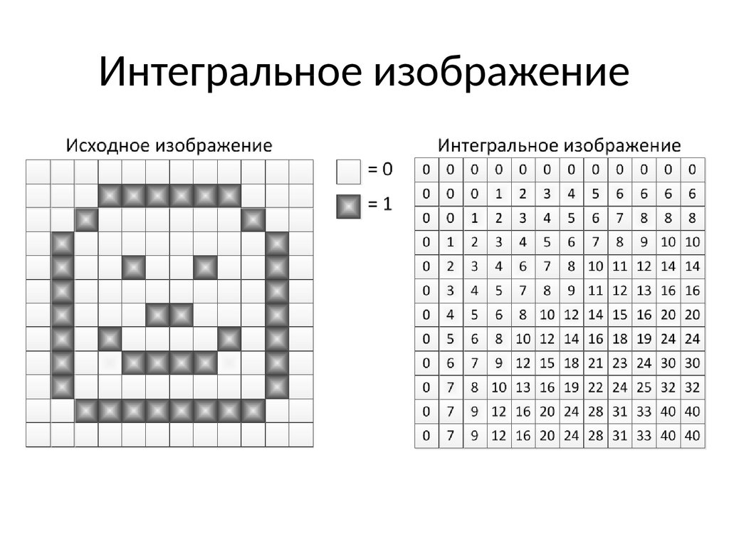 Представлении изображений