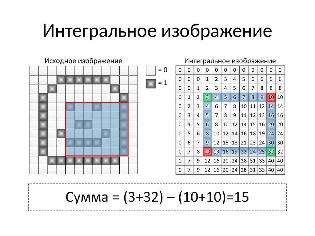 Метод виолы джонса для распознавания изображений