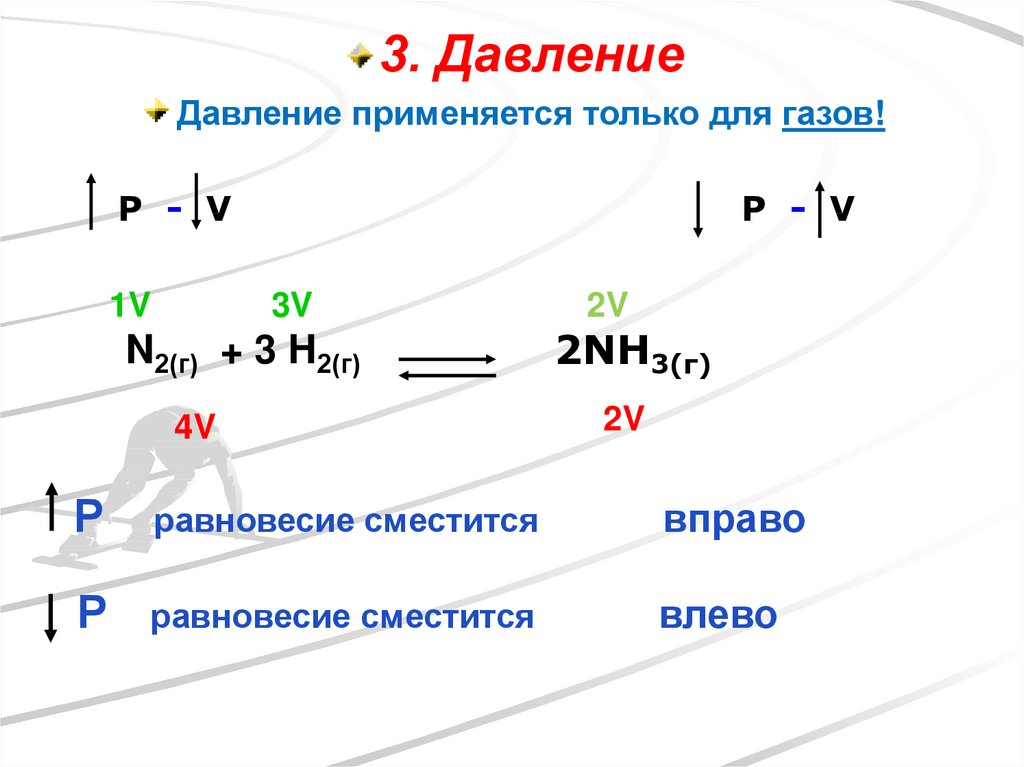 Допиши пропущенную в схеме реакции формулу реагирующего вещества