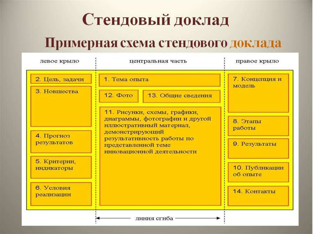 Формат научной конференции. Стендовый доклад. Стендовый доклад примеры. Стендовая форма доклада. Стендовый доклад примеры оформления.