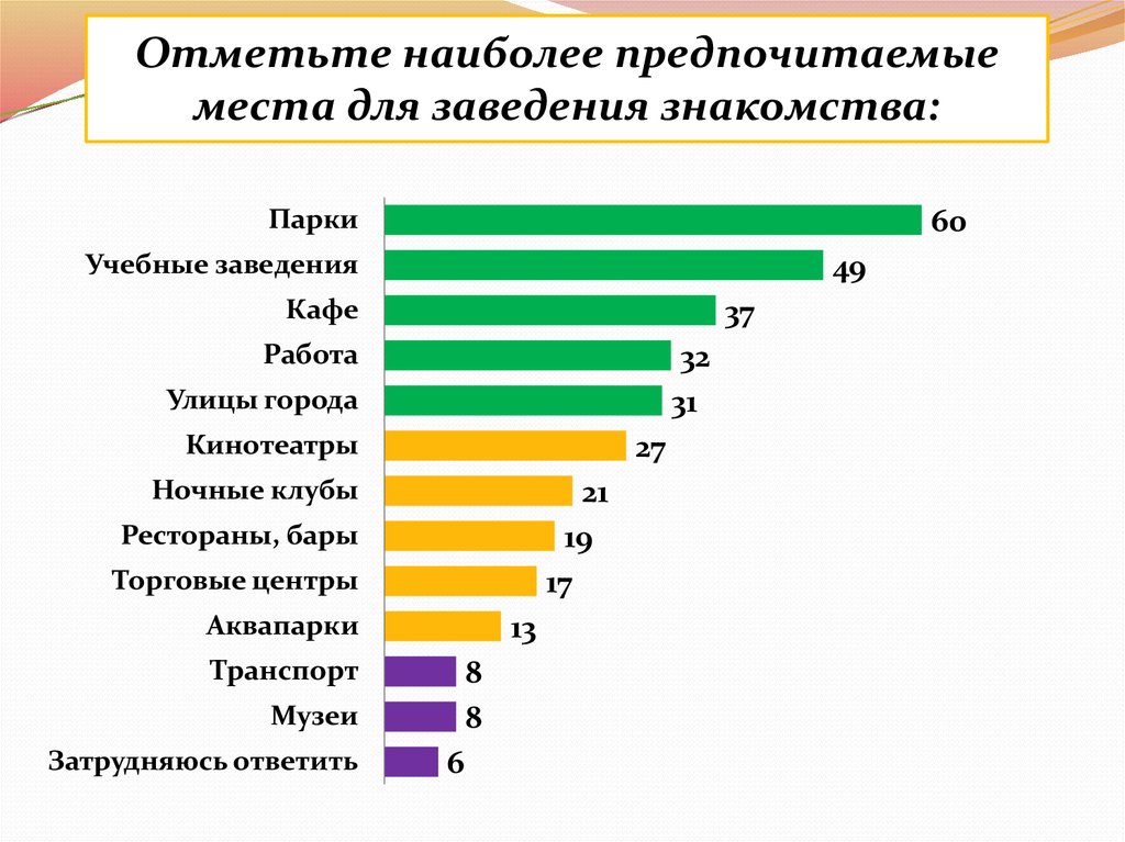 Отметьте наиболее