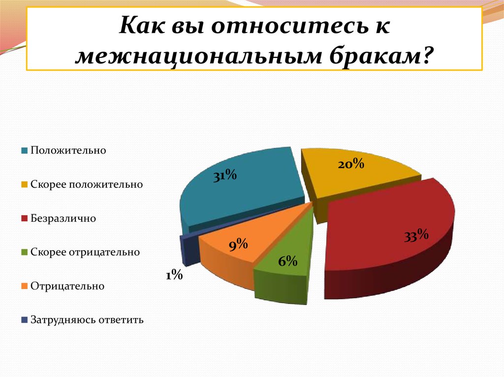 Межнациональные браки презентация