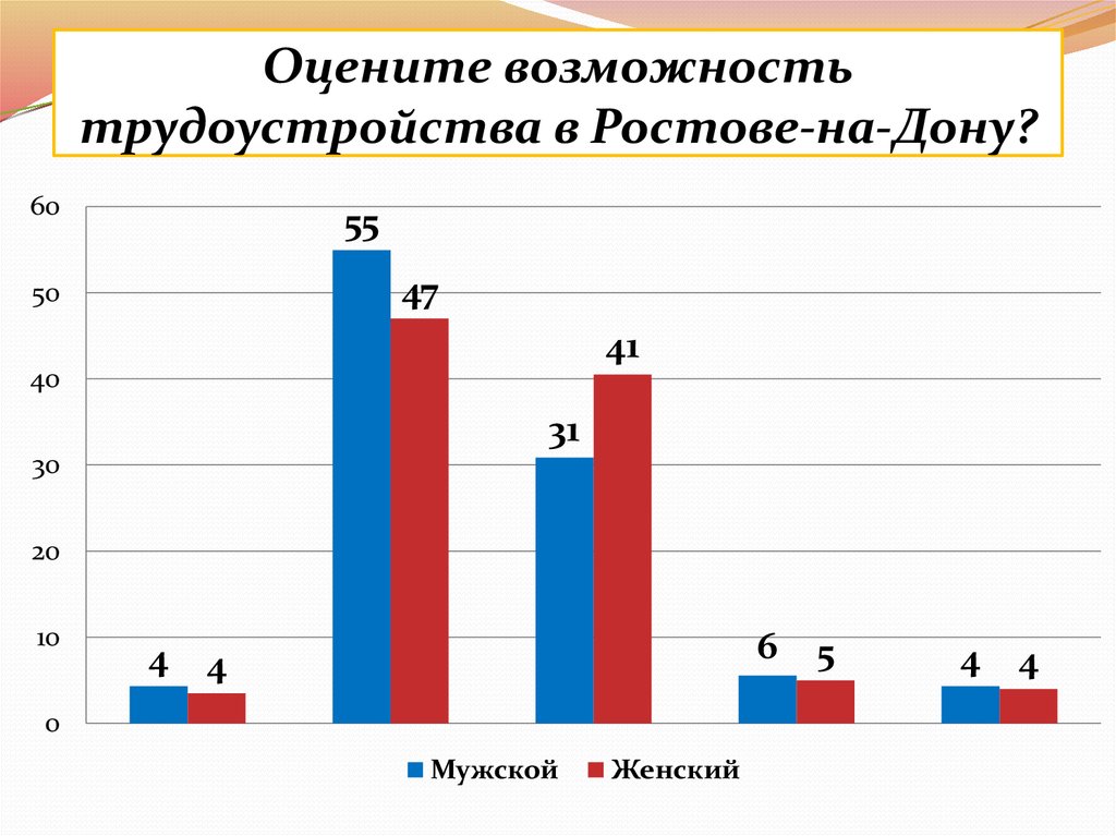 Возможности трудоустройства