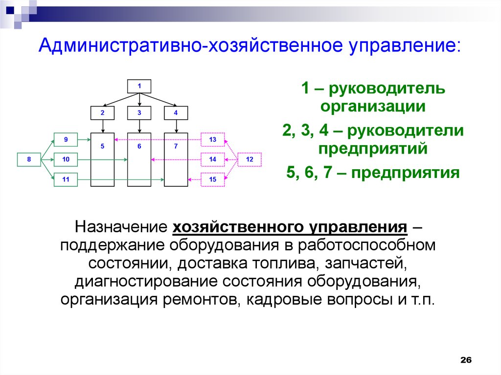 Хозяйственное управление оперативное управление