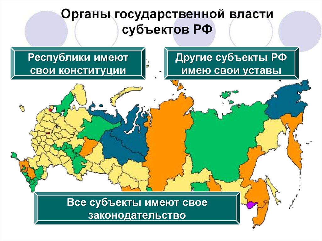 Региональные органы. Органы гос власти субъектов. Субъекты государственной власти РФ. Органы власти субъектов Федерации. Федеральные и региональные государственные органы.