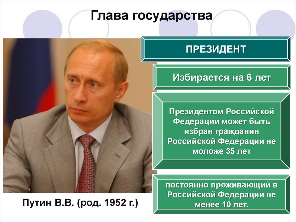Председателем рф может быть. Глава государства. Президентом Российской Федерации может быть избран. Президентом РФ может быть избран гражданин.