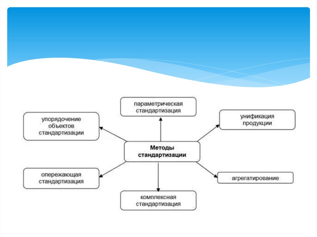 Параметрическая стандартизация презентация