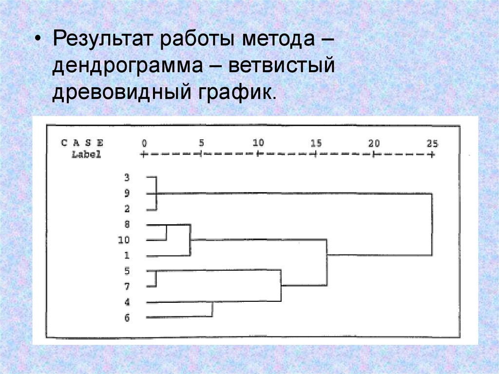 Тип анализа кластерный анализ подразумевает 1с