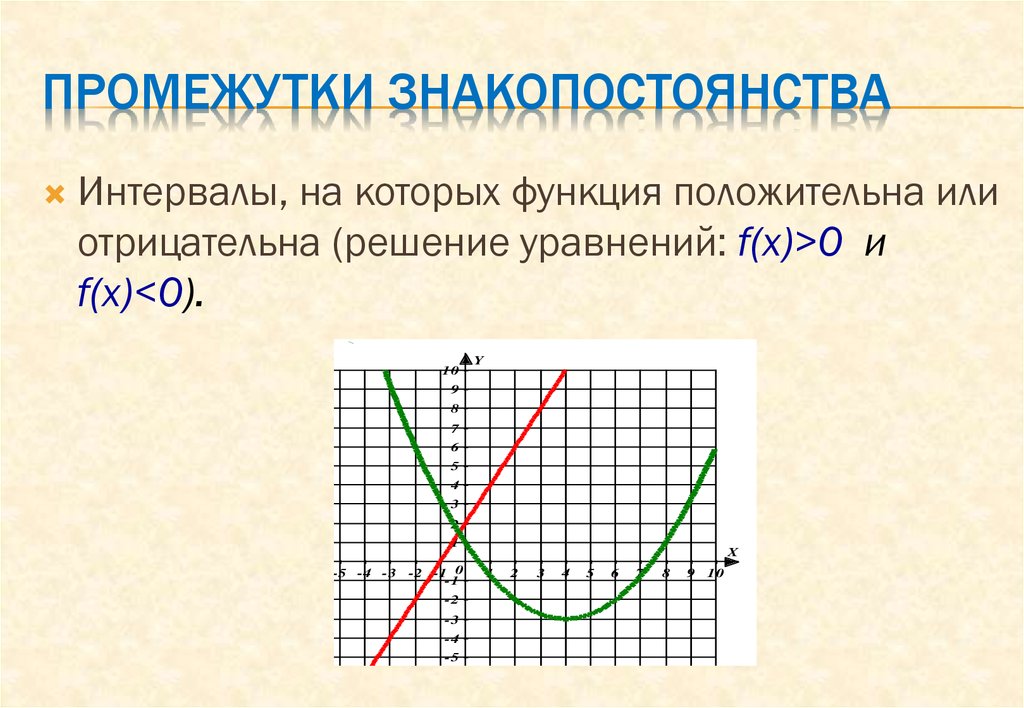 Определение промежутков знакопостоянства функции