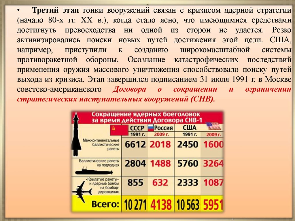 Сокращение вооружения. Стратегические наступательные вооружения. Ограничение гонки вооружений. Соглашение о стратегических наступательных вооружений. Договор о сокращении вооружений.