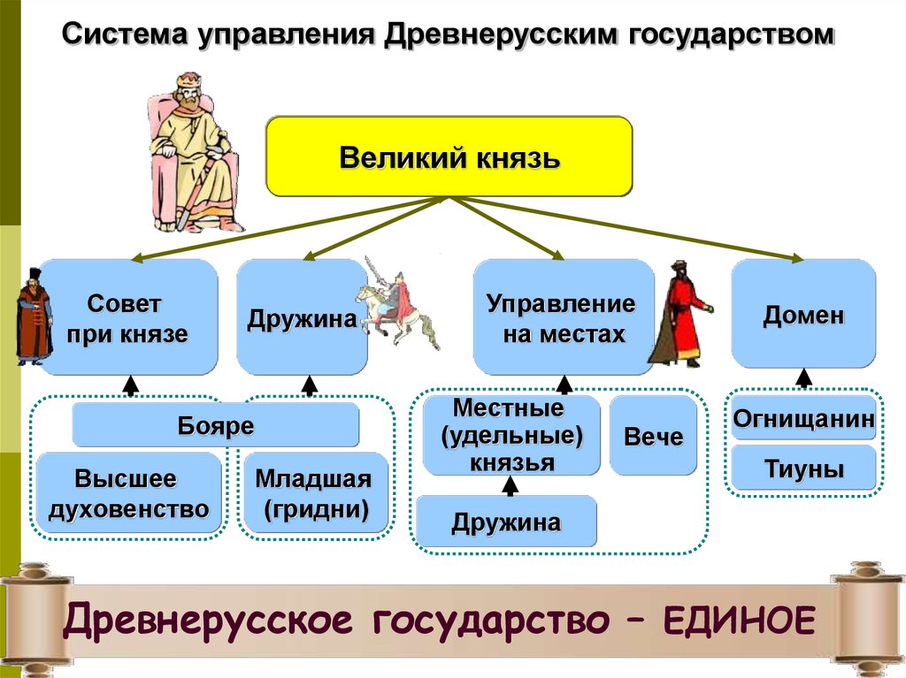 Эпоха русское слово