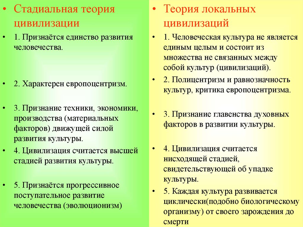 Формирование цивилизации. Стадиальная теория цивилизаций. Теории развития цивилизации. Стадиальная и локальная теории цивилизаций. Концепция стадиального развития цивилизации.