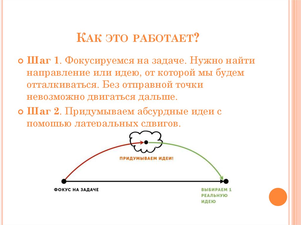 Точка невозможно. Как фокусироваться на задаче. Какого вида приземления идеи нет в латеральном мышлении?. Как найти направление в задаче. Виды приземления идеи в латеральном мышлении.