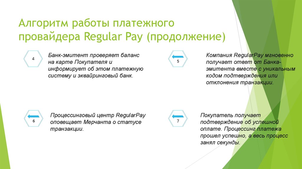 Алгоритм работы над проектом