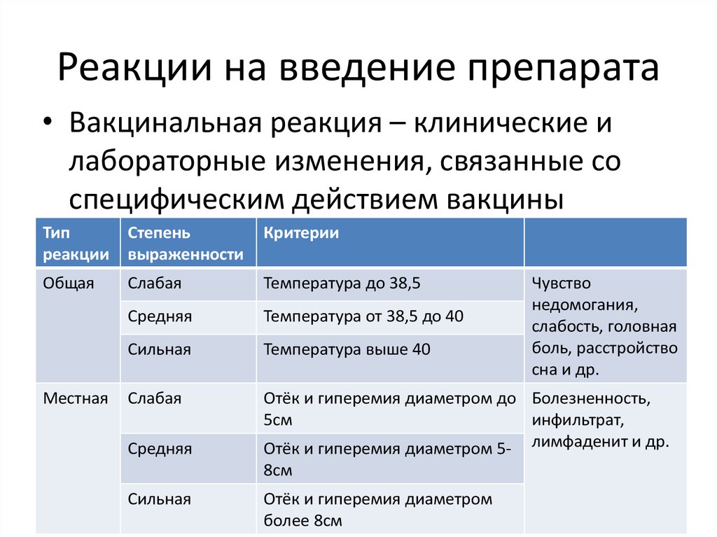 Составление планов иммунопрофилактики