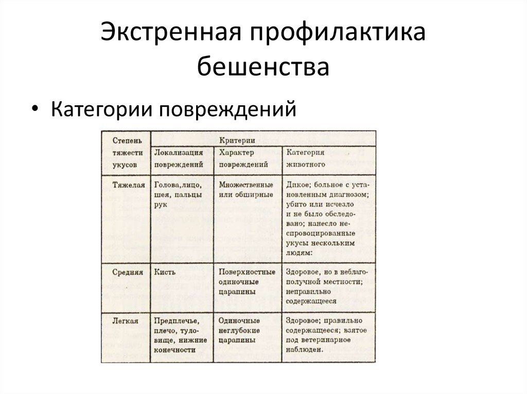 Схема экстренной иммунизации против бешенства