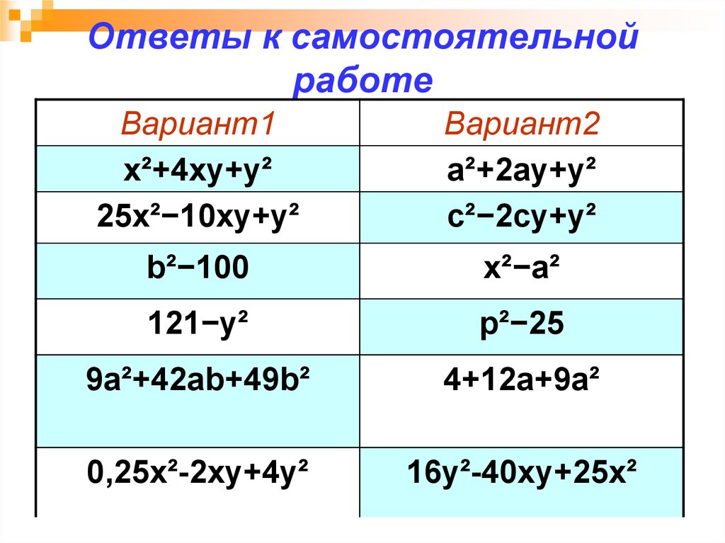 Х2 1 формула сокращенного умножения. Формулы сокращенного умножения вариант 1. X3y+xy3 формула сокращённо го. 9а-9 формула сокращенная. Самостоятельная работа по теме формулы сокращенного умножения.