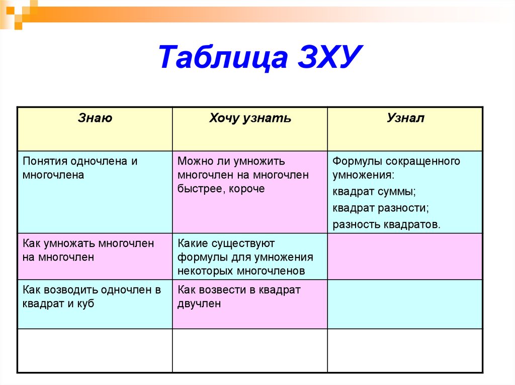 Знаю таблицу. Таблица ЗХУ. Таблица знаю хочу узнать. Таблица знал знаю хочу узнать. Таблица знаю хочу знать.