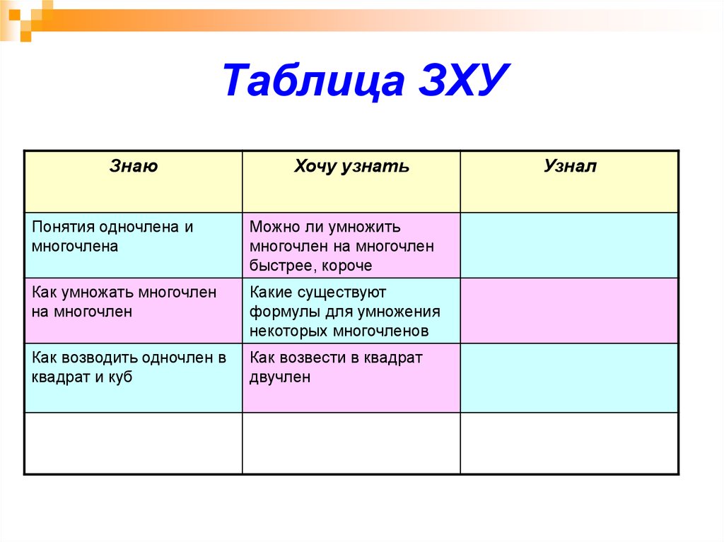 Знаю таблицу. Таблица ЗХУ. Таблица знаю хочу узнать. Таблица знаю хочу узнать узнал. Таблица ЗХУ пример.