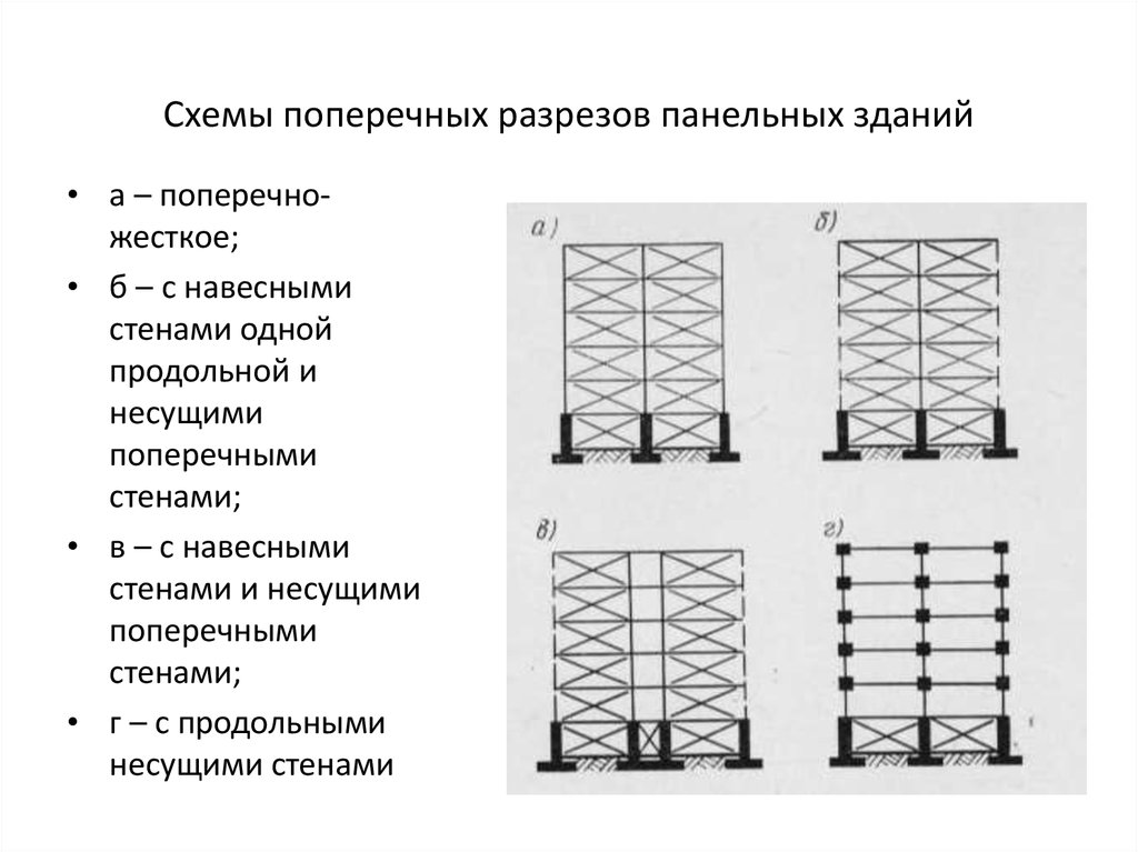 Схемы поперечных разрезов панельных зданий