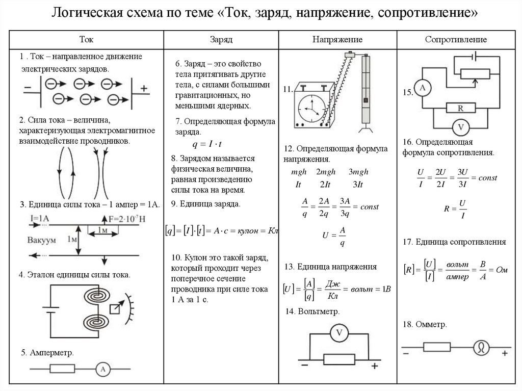 Тема ток. Сопротивление и напряжение схема. Напряжение сопротивление заряд. V ср заряд напряжение. Заряд на резисторе формула.