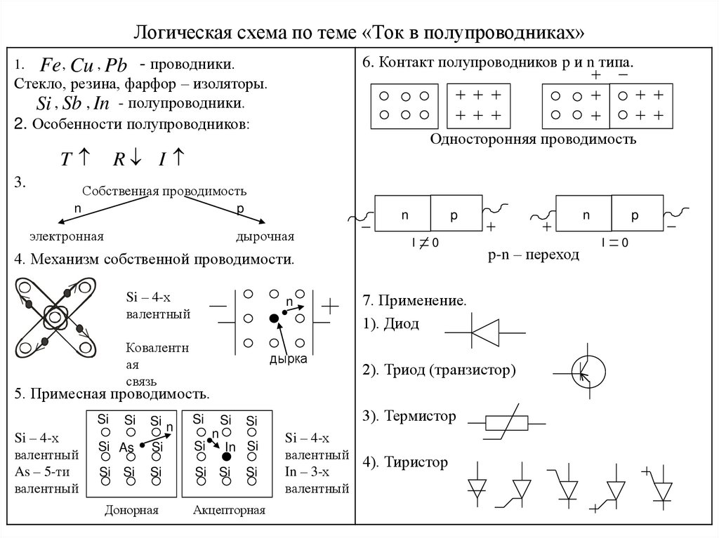 Электрический ток в полупроводниках полупроводниковые приборы 10 класс презентация