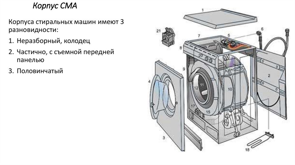 Стиральная машина атлант своими руками. Схема сливной системы стиральной машины. Корпус для стиральной машины p1405j Samsung. Схема барабана стиральной машины LG. Стиральная машинка LG m10b9sd1.