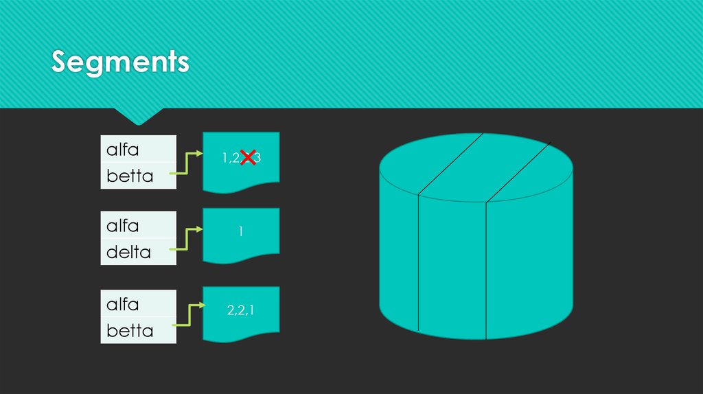 Сегменты в 1с. The structure of the segment. Segments. Слайд для презентации структура клиента.