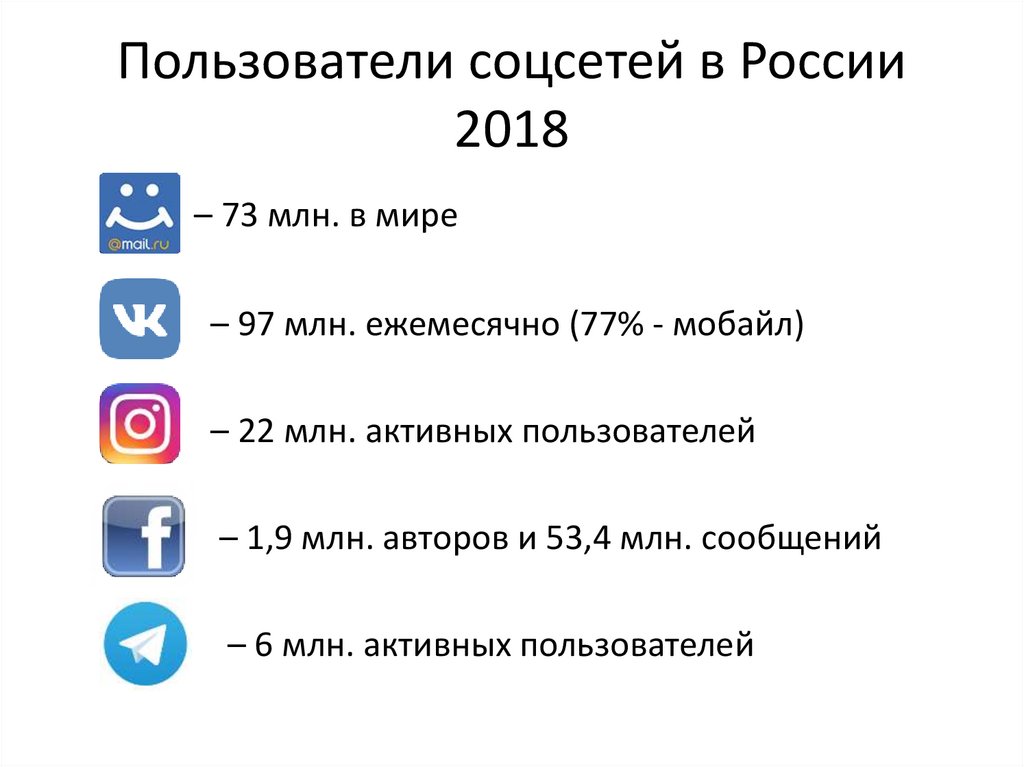 Пользователи соцсетей в России 2018