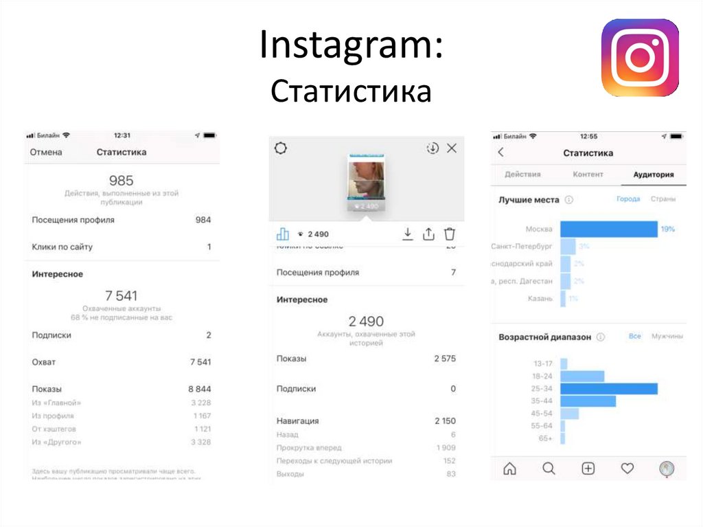 Instagram: Статистика