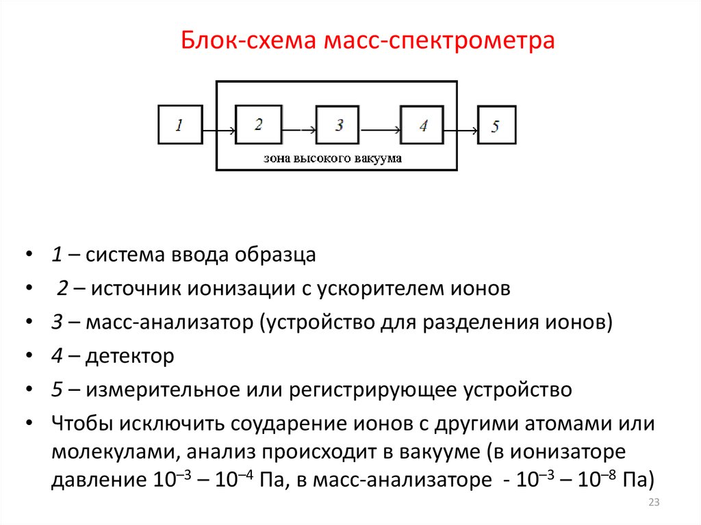 Блок схема спектрометра эпр особенности эксперимента достоинства и ограничения метода